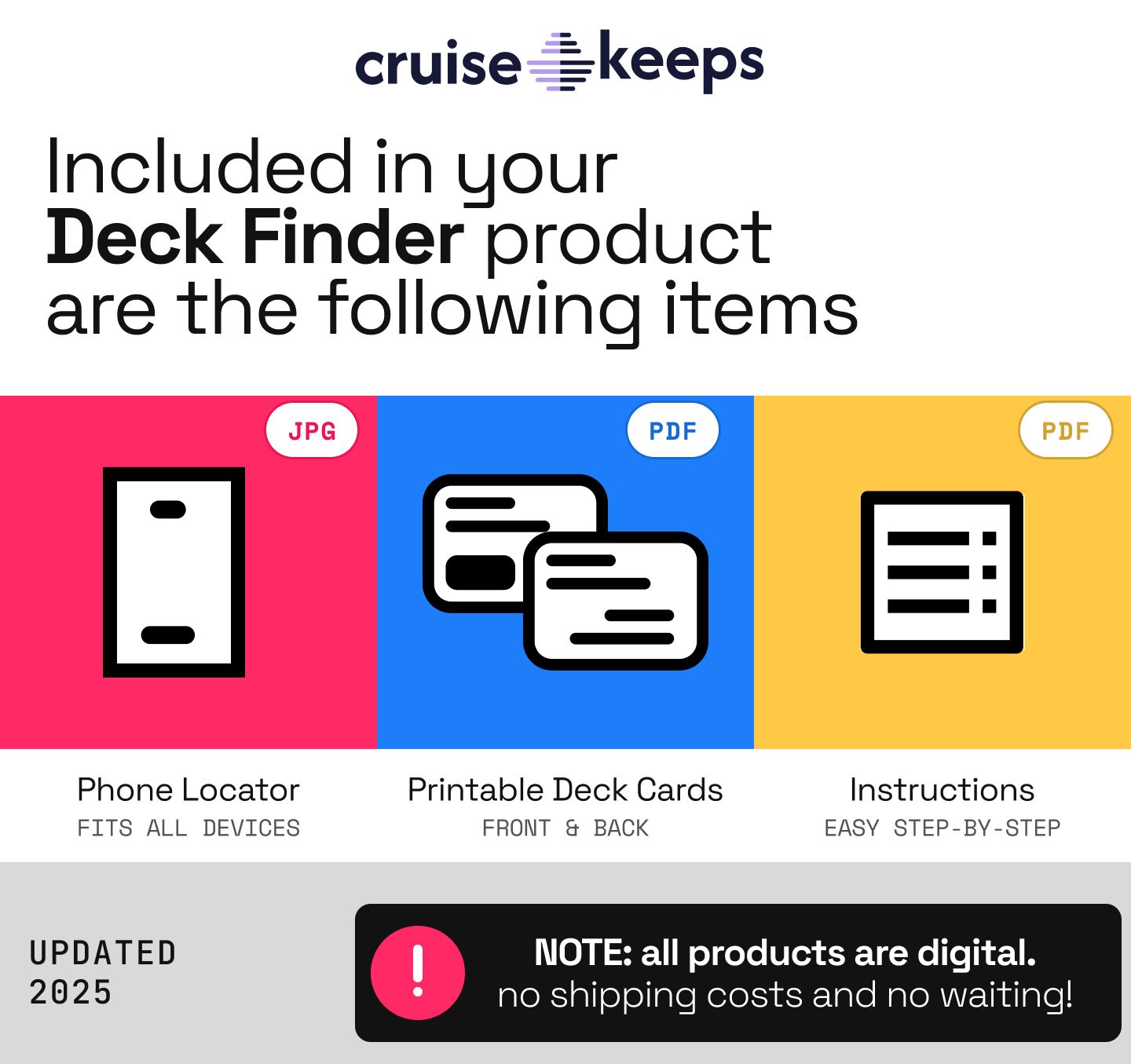 Included Items with Cruise Deck Finder Card Purchase