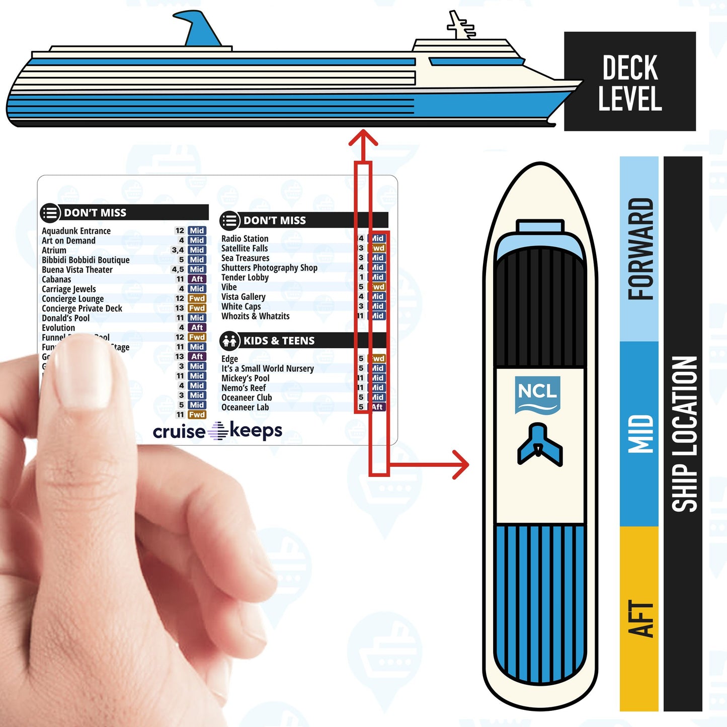 Norwegian Cruise Ship Deck Location Card Features