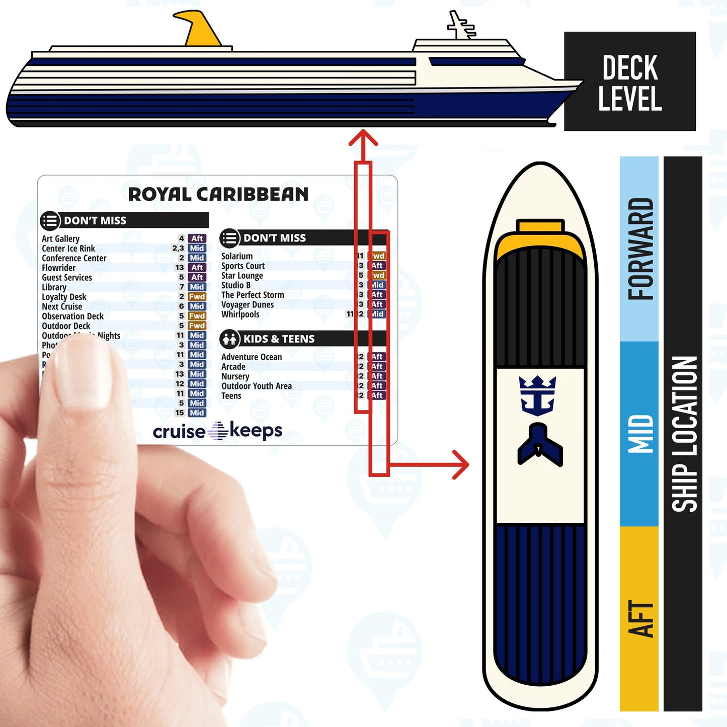 Royal Caribbean Cruise ship deck plan with a hand holding it, showing deck levels and locator for ship attractions.