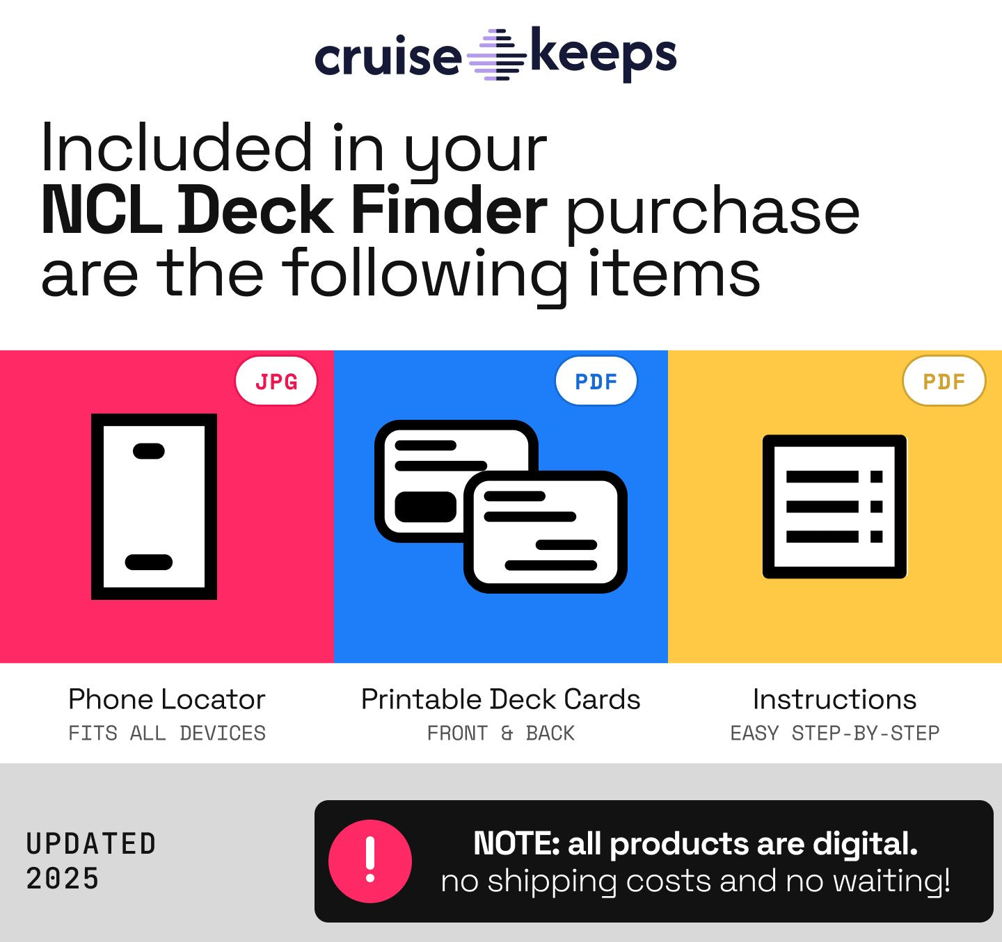 Royal Caribbean locator cards for RCCL Ship Decks - included purchase items.