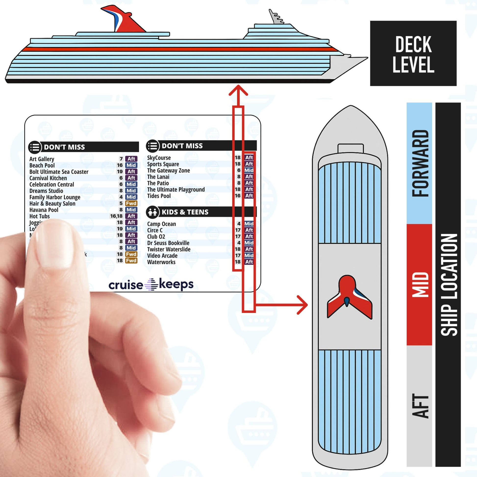 Carnival Cruise Ship Deck Location Card Features