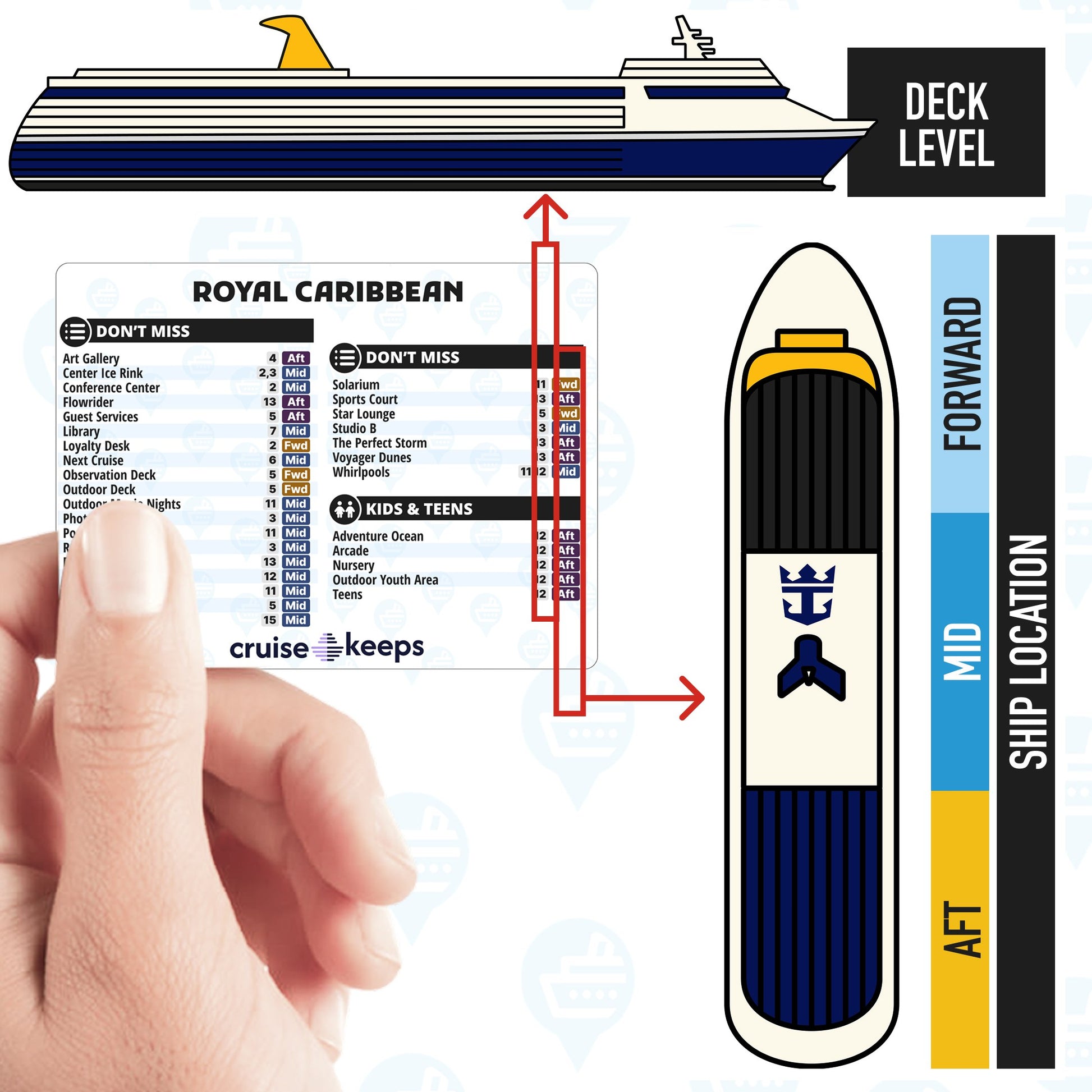 Royal Caribbean Cruise ship deck plan with a hand holding it, showing deck levels and locator for ship attractions.